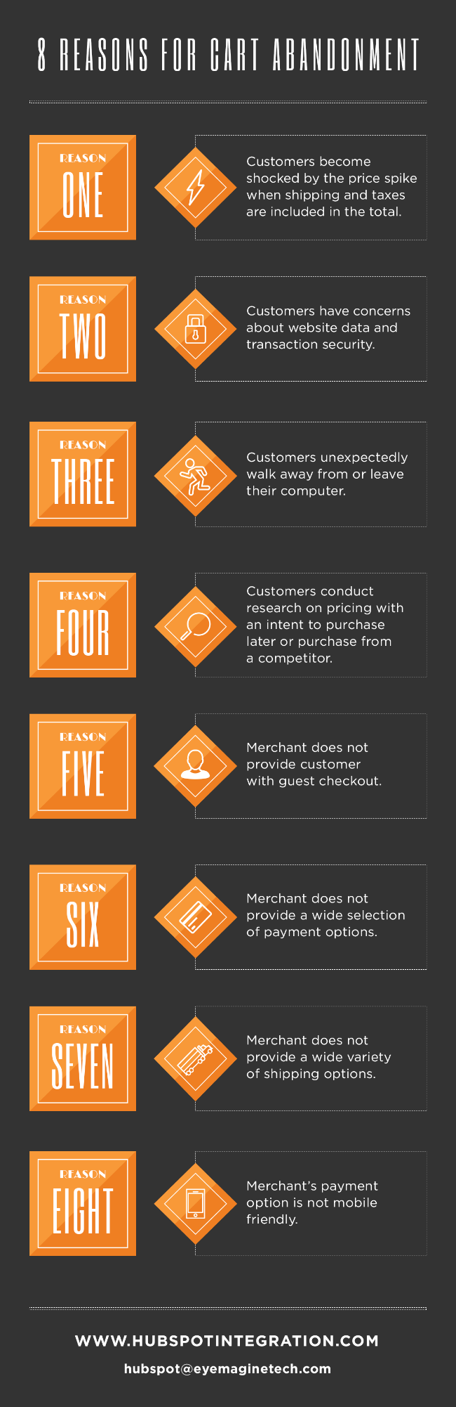 shopping-cart-abandonedment-recovery-magento