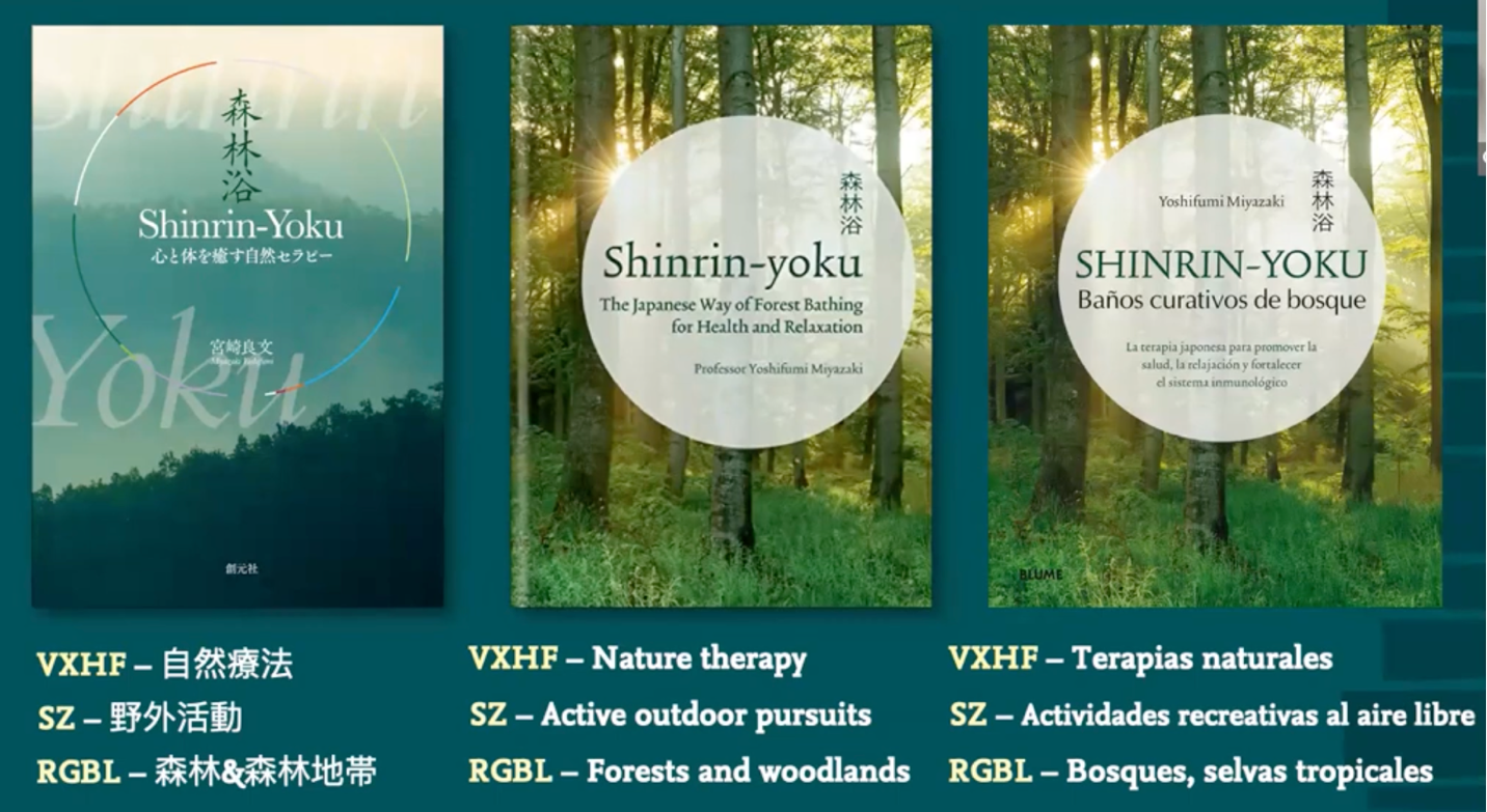 Thema in different languages